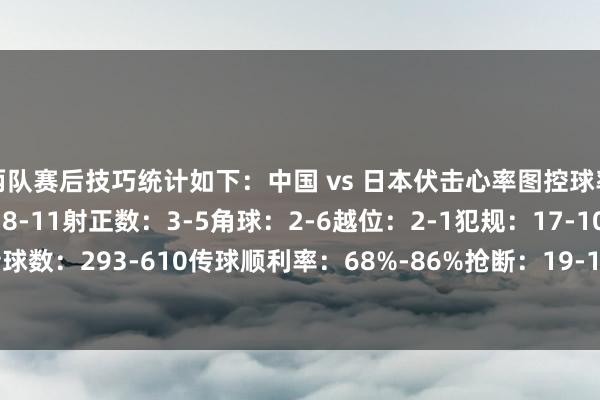 两队赛后技巧统计如下:中国 vs 日本伏击心率图控球率:33%-67%射门数:8-11射正数:3-5角球:2-6越位:2-1犯规:17-10黄牌:3-1传球数:293-610传球顺利率:68%-86%抢断:19-15阻拦:9-5突围:19-15体育赛事直播