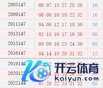 阳历12月15日开奖号码汇总