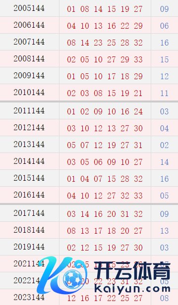 第144期历史同时号码