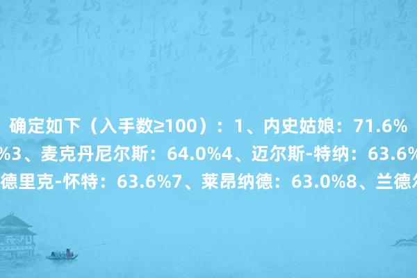确定如下（入手数≥100）：　　1、内史姑娘：71.6%　　
