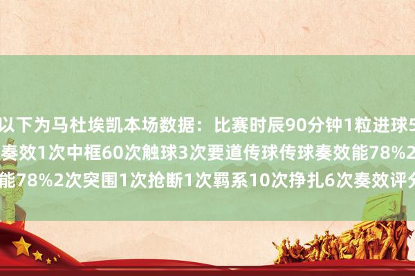 以下为马杜埃凯本场数据：比赛时辰90分钟1粒进球5射2正4次